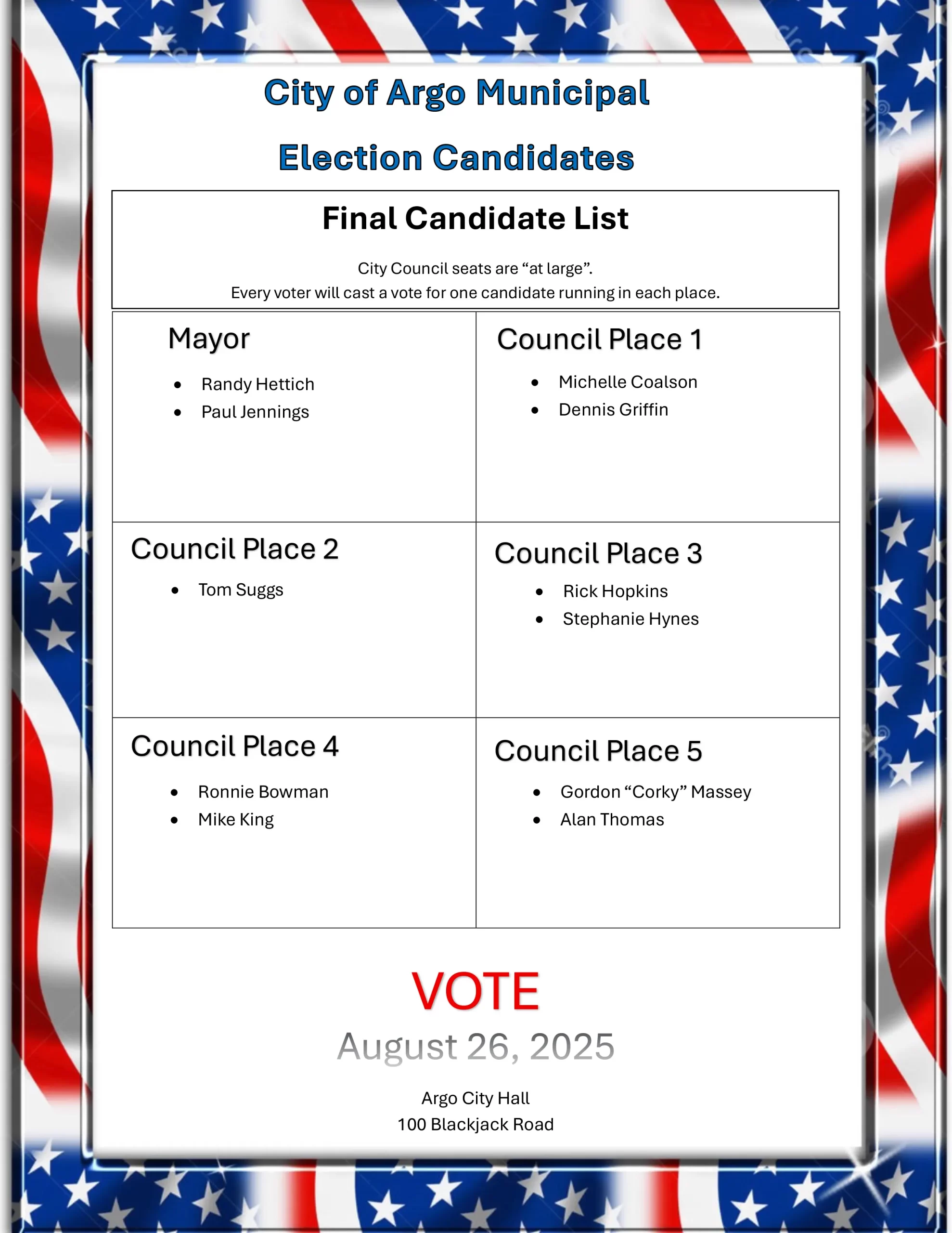 Argo FINAL CANDIDATE LIST 2025